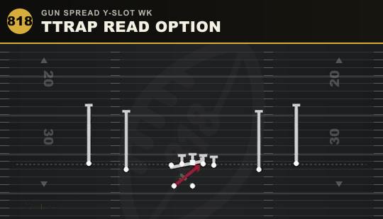 TTRAP READ OPTION from Gun Spread Y-Slot Wk