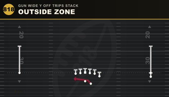 OUTSIDE ZONE from Gun Wide Y Off Trips Stack