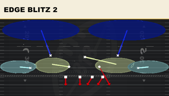 EDGE BLITZ 2 from 3-3-5 3 High Over