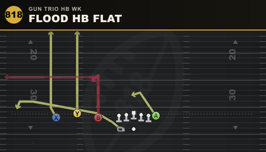 FLOOD HB FLAT from Gun Trio HB Wk