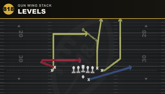 LEVELS from Gun Wing Stack
