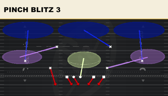 PINCH BLITZ 3 from Load Weak