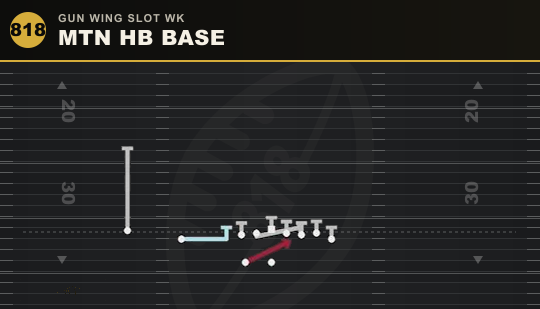 MTN HB BASE from Gun Wing Slot Wk