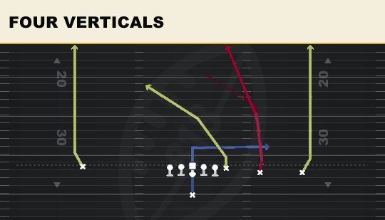 FOUR VERTICALS from Y Trips