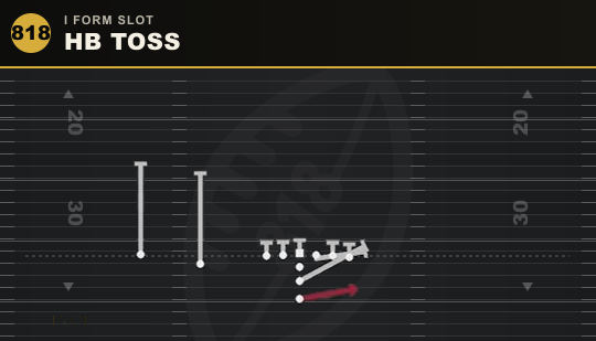 HB TOSS from I Form Slot