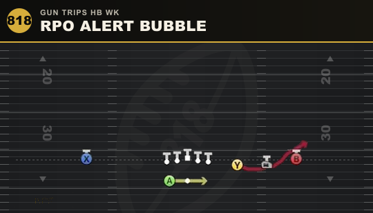 RPO ALERT BUBBLE from Gun Trips HB Wk