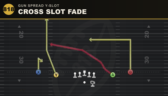 CROSS SLOT FADE from Gun Spread Y-Slot