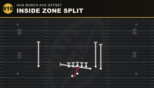 INSIDE ZONE SPLIT from Gun Bunch Ace Offset