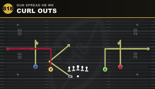 CURL OUTS from Gun Spread HB Wk