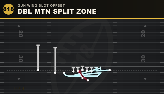 DBL MTN SPLIT ZONE from Gun Wing Slot Offset