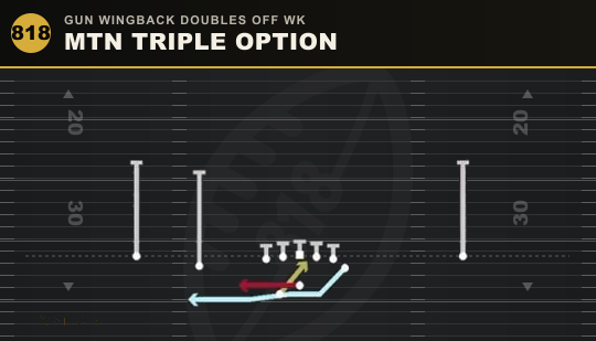 MTN TRIPLE OPTION from Gun Wingback Doubles Off Wk
