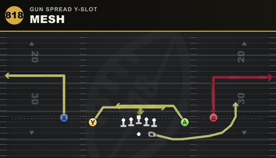 MESH from Gun Spread Y-Slot
