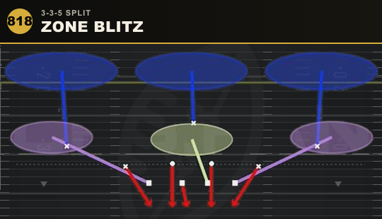 ZONE BLITZ from 3-3-5 Split