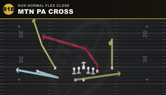 MTN PA CROSS from Gun Normal Flex Close