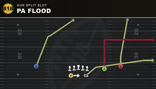 PA FLOOD from Gun Split Slot