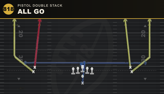 ALL GO from Pistol Double Stack