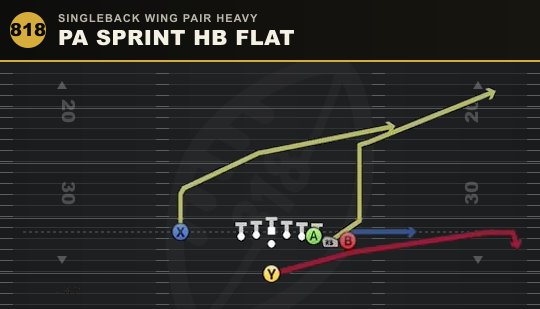 PA SPRINT HB FLAT from Singleback Wing Pair Heavy