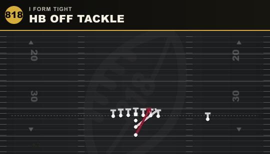 HB OFF TACKLE from I Form Tight