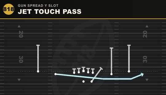 JET TOUCH PASS from Gun Spread Y Slot
