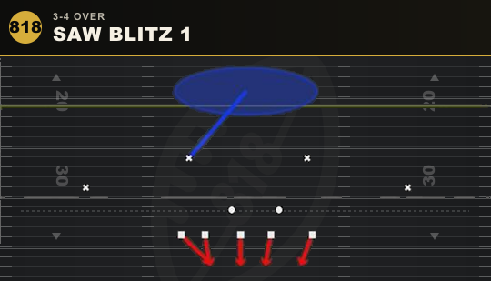 SAW BLITZ 1 from 3-4 Over