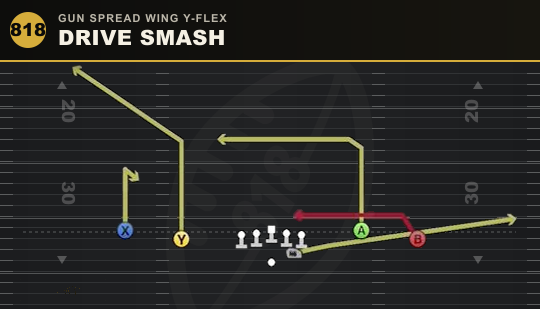 DRIVE SMASH from Gun Spread Wing Y-Flex