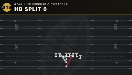 HB SPLIT 0 from Goal Line Offense Clydesdale
