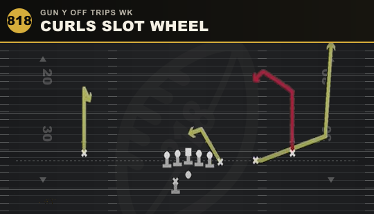 CURLS SLOT WHEEL from Gun Y Off Trips Wk