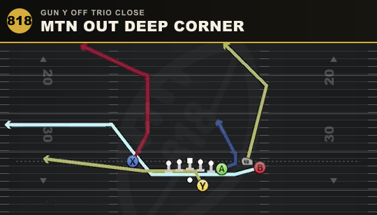 MTN OUT DEEP CORNER from Gun Y Off Trio Close