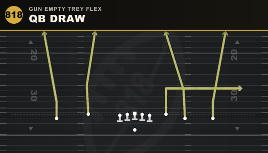 QB DRAW from Gun Empty Trey Flex