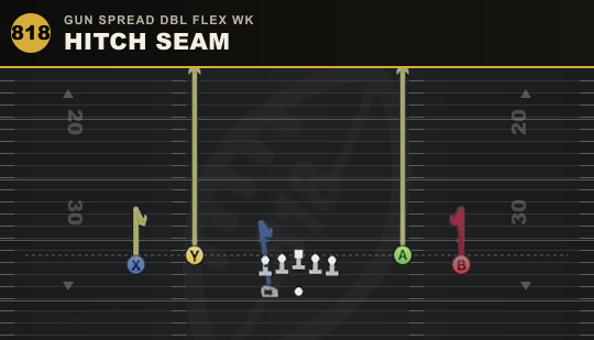 HITCH SEAM from Gun Spread Dbl Flex Wk
