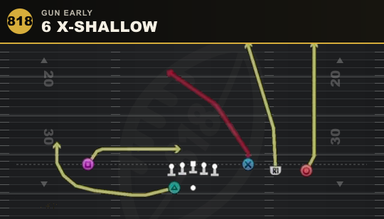 6 X-SHALLOW from Gun Early