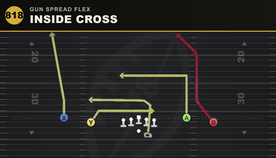 INSIDE CROSS from Gun Spread Flex