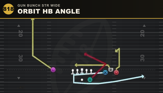 ORBIT HB ANGLE from Gun Bunch Str Wide