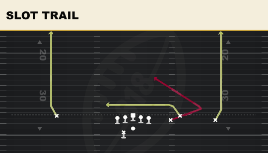 SLOT TRAIL from Box Offset Wk