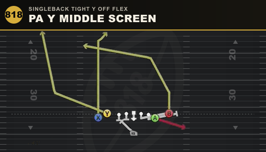 PA Y MIDDLE SCREEN from Singleback Tight Y Off Flex