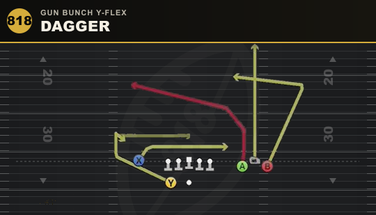 DAGGER from Gun Bunch Y-Flex