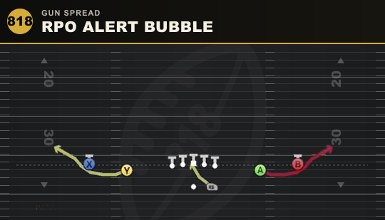 RPO ALERT BUBBLE from Gun Spread