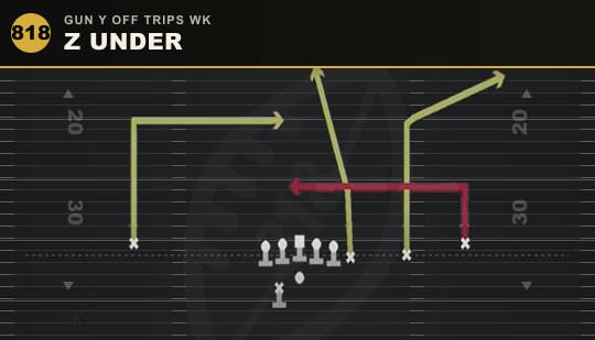 Z UNDER from Gun Y Off Trips Wk
