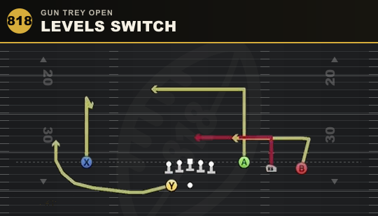 LEVELS SWITCH from Gun Trey Open