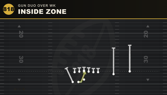INSIDE ZONE from Gun Duo Over Wk
