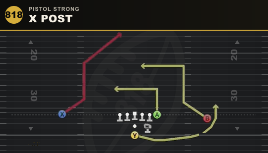 X POST from Pistol Strong