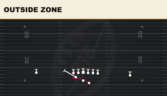 OUTSIDE ZONE from Split Pro Near
