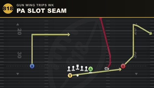 PA SLOT SEAM from Gun Wing Trips Wk