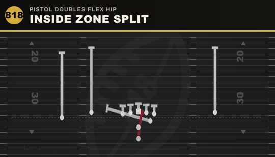 INSIDE ZONE SPLIT from Pistol Doubles Flex Hip