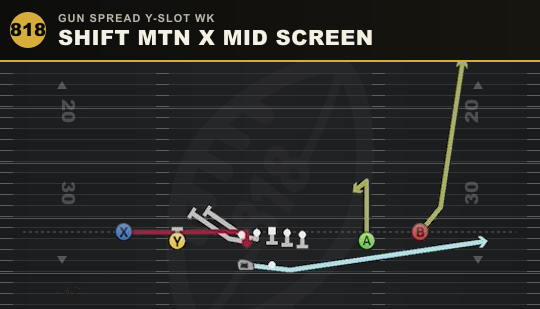 SHIFT MTN X MID SCREEN from Gun Spread Y-Slot Wk