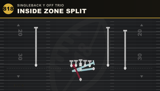 INSIDE ZONE SPLIT from Singleback Y Off Trio
