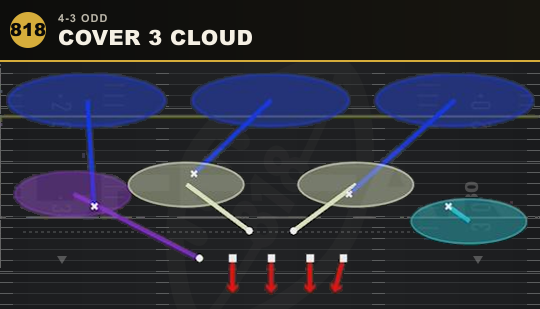 COVER 3 CLOUD from 4-3 Odd
