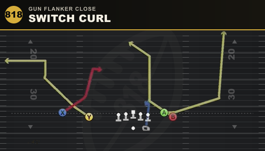 SWITCH CURL from Gun Flanker Close