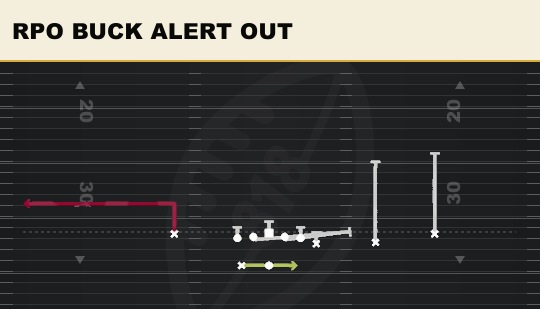 RPO BUCK ALERT OUT from Wing Trips Wk Nasty