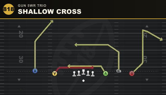 SHALLOW CROSS from Gun 5WR Trio